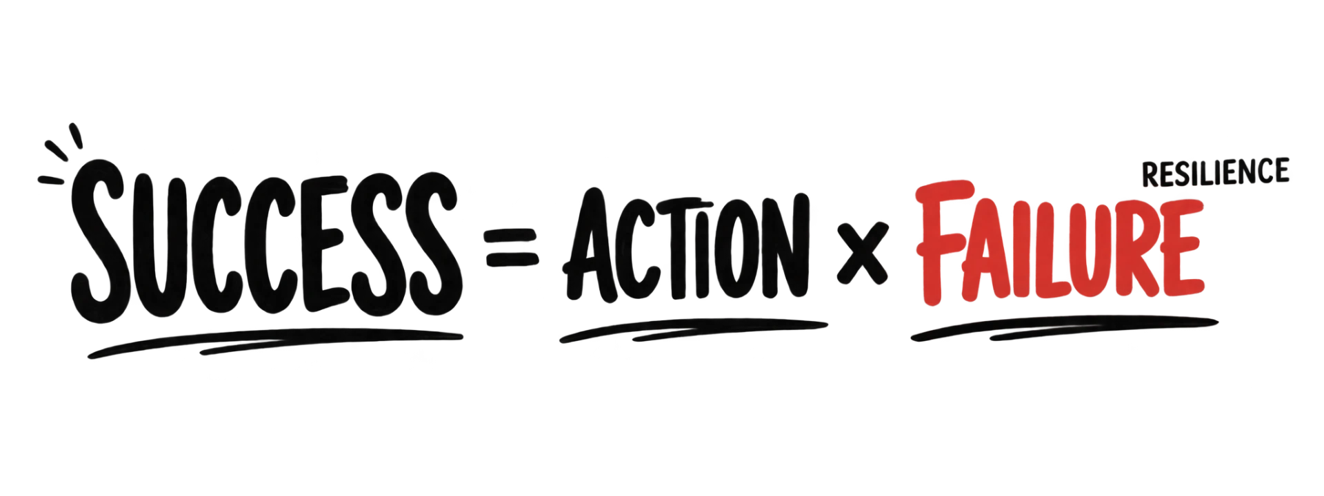 Success equals Action times Failure to the power of Resilience